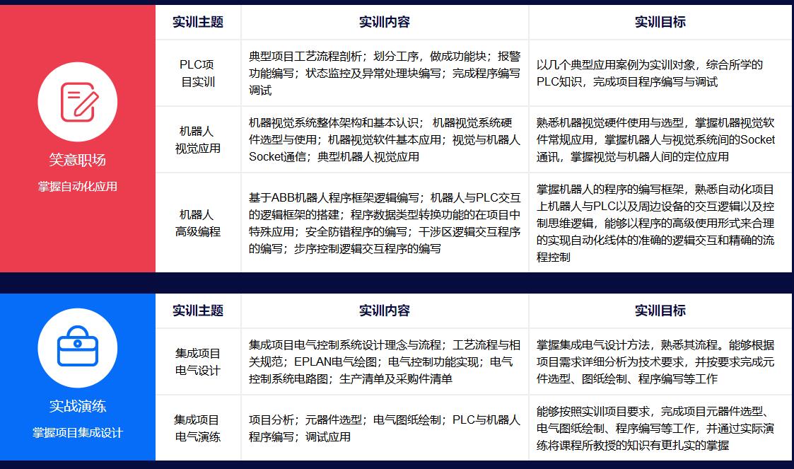 软件工程师学费多少 软件工程师学费多少钱