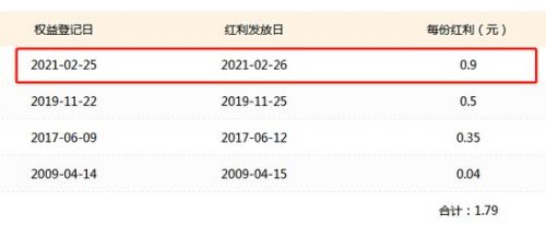 分红日 分红日和派息日有什么区别