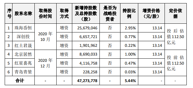 投资10万入股如何分红 员工入股10万分红有多少