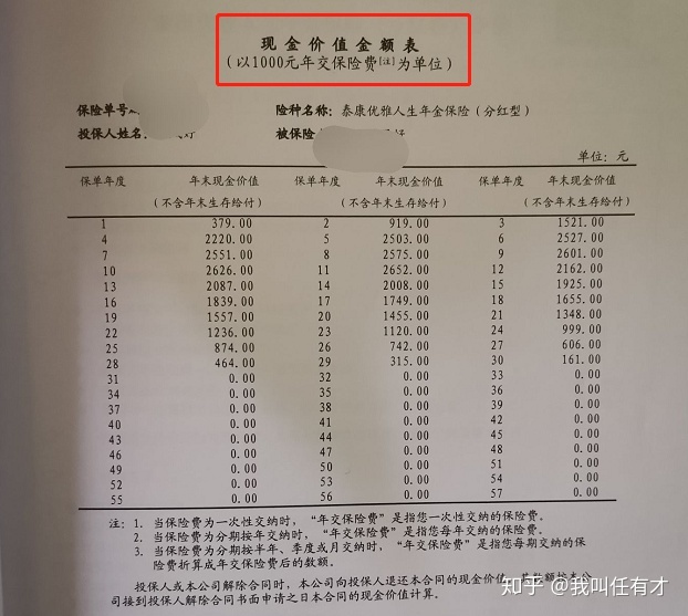 人寿分红险是骗局吗 人寿保险的分红保险可靠吗