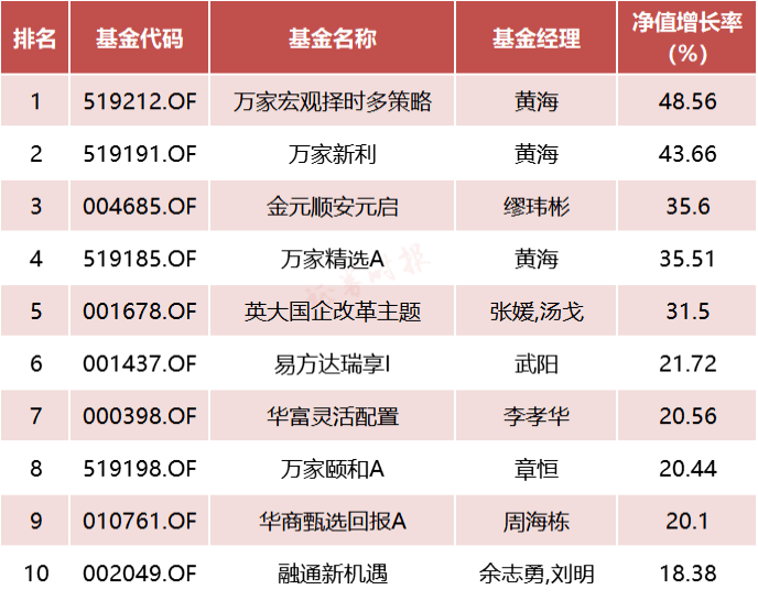 保利地产什么时候分红 保利地产什么时候分红2022