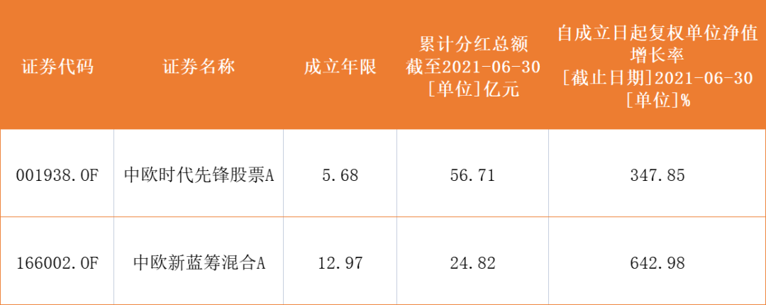 保利地产什么时候分红 保利地产什么时候分红2022