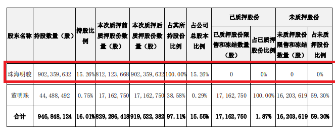 格力分红2017年分红 格力分红2017年分红多少