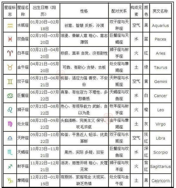 农历五月十五是什么星座 1986年农历五月十五是什么星座