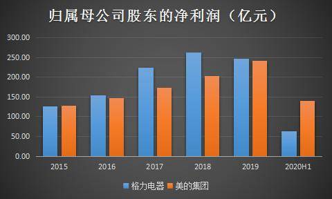 格力2016分红方案 格力电器2016年分红