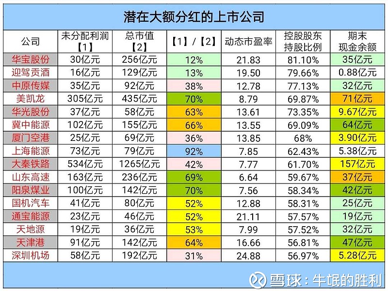 a股分红率最高的股票 a股分红率最高的股票排名