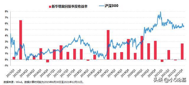 广发大盘基金分红 广发大盘基金分红规则