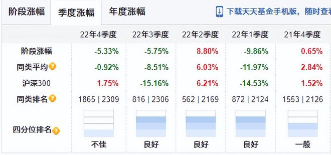 广发大盘基金分红 广发大盘基金分红规则