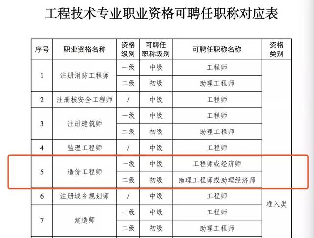 助理工程师证有用吗 助理工程师证有用吗挂着吗