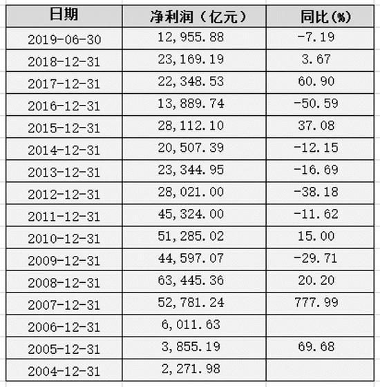 大成价值增长基金分红 大成积极成长基金分红从何时算