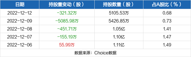 国投电力股票分红 国投电力股票分红记录