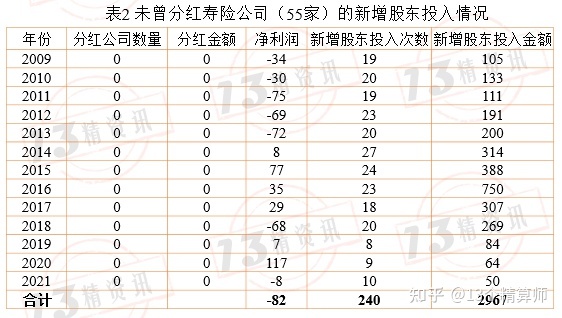 友邦分红型保险陷阱 友邦分红型保险可靠吗