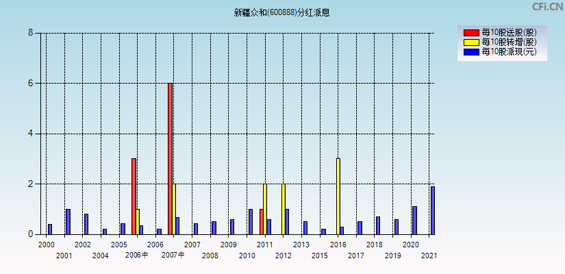 格力电器历年分红派息列表 格力电器2020中期分红派息日