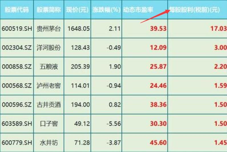 格力电器历年分红派息列表 格力电器2020中期分红派息日