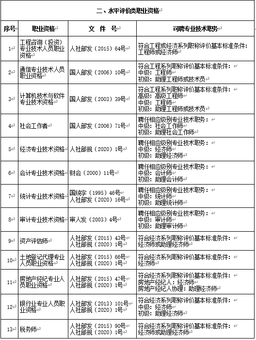 试验检测工程师考试时间 试验检测工程师考试时间2019