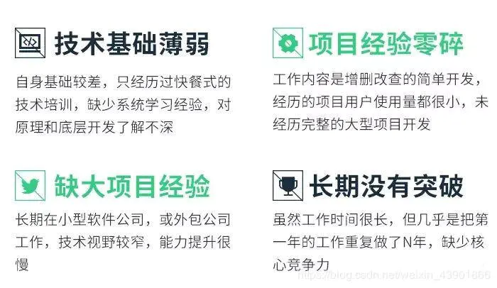 android工程师招聘 ANDROID程序工程师招聘