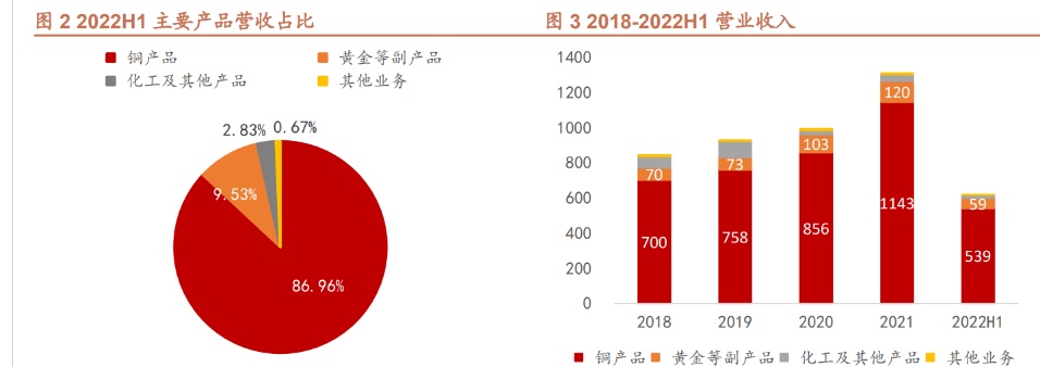 铜陵有色2017年会分红 