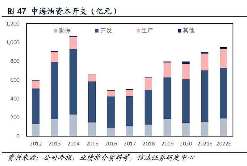 中石化分红2017 中石化分红2022分红时间