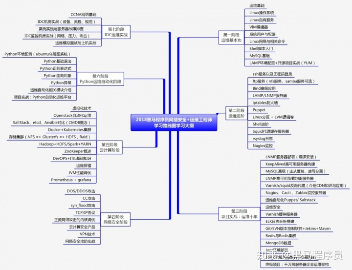 数据库运维工程师 数据库运维工程师待遇