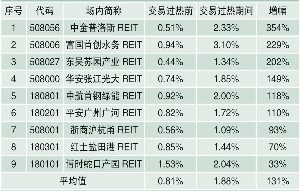 中航资本2016分红 