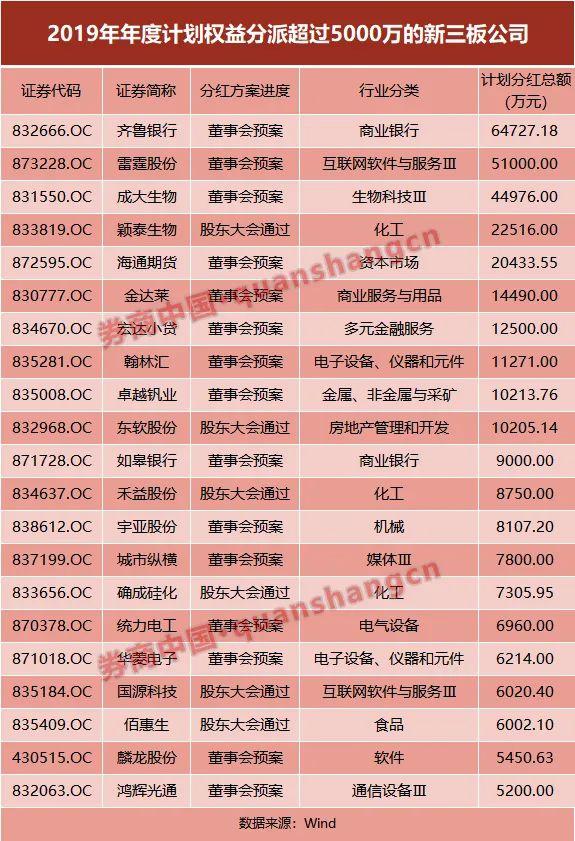 新三板股东分红免税 上市公司股东分红免税