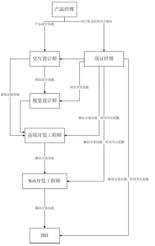 seo高级工程师 高级SEO工程师招聘