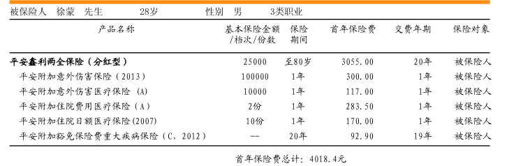 平安鑫利2017分红 平安鑫利2017分红中档