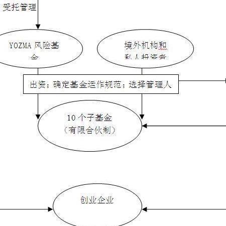 资本运作老总效益分红 资方红利是资本家的利润吗