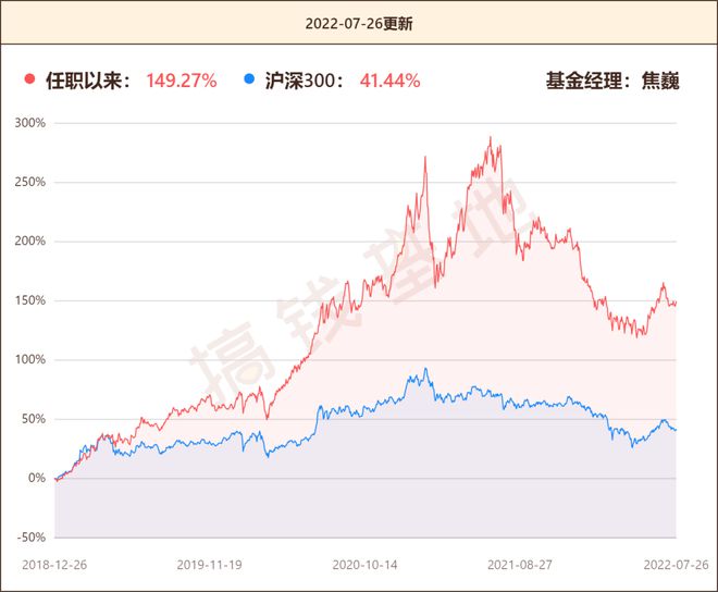 银华富裕分红预告 银华富裕主题股180012