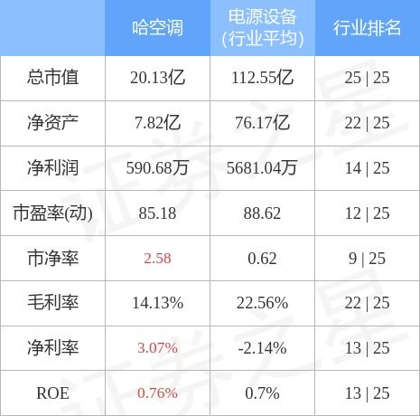 大成创新分红送配 大成创新最近分红了吗