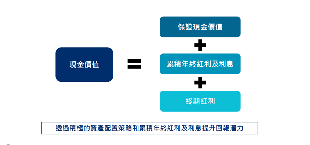 什么是分红险 什么是分红险返还险