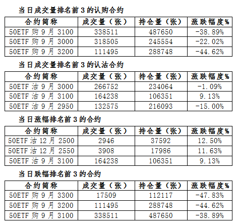 上证50etf分红 上证50etf分红规则