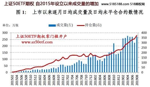 上证50etf分红 上证50etf分红规则