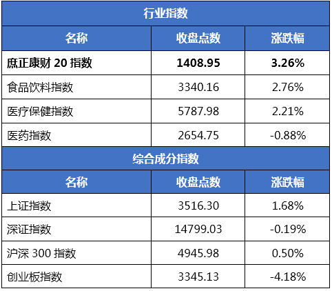 哈药股份分红 哈药股份分红公告