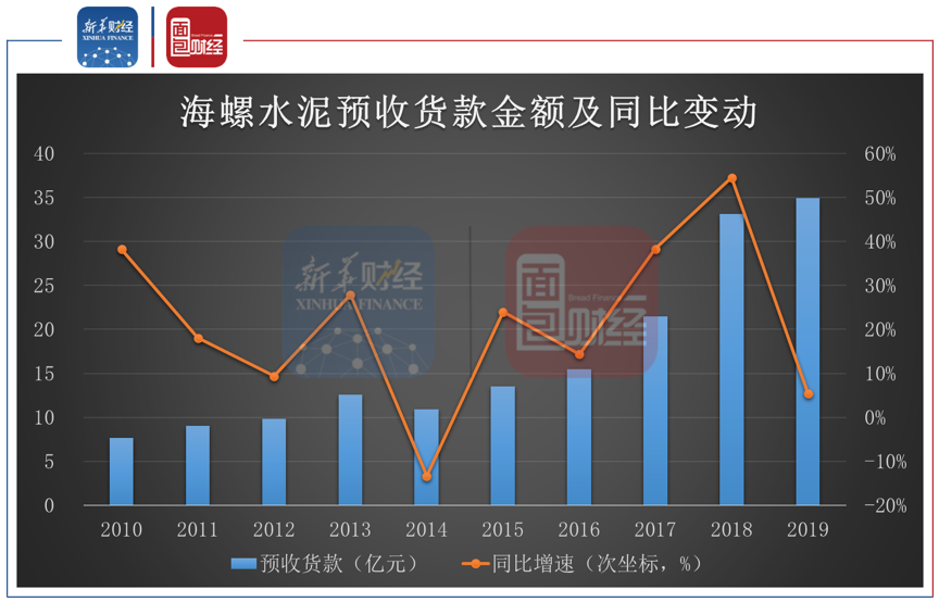 海螺水泥股票分红 海螺水泥股票分红2022