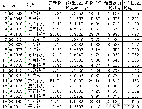 全民分红百农银行 