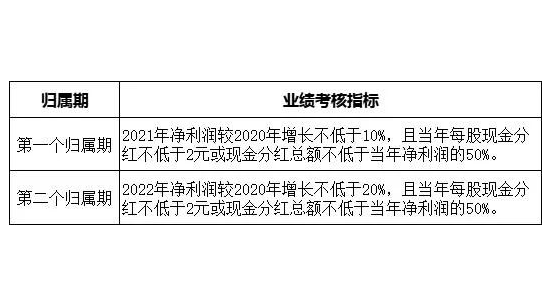 员工持股分红 员工持股分红吗