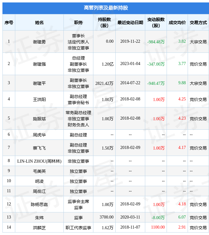 浙江永强2016有分红吗 浙江永强2021年分红什么时候