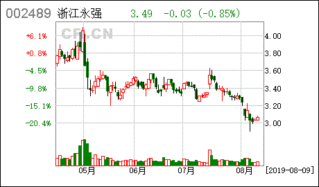 浙江永强2016有分红吗 浙江永强2021年分红什么时候