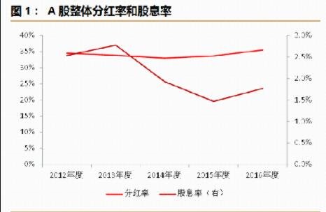 股票分红个税 股票分红个税怎么计算