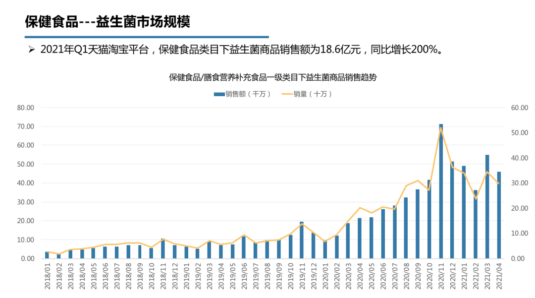 全球销量最好的益生菌 全球益生菌十大质量排名