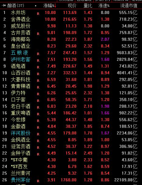 白酒股价 白酒股价排行榜前十名