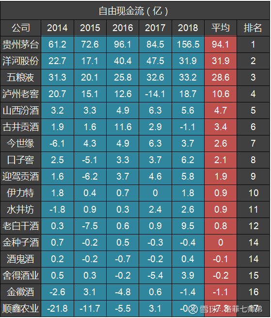 白酒股价 白酒股价排行榜前十名