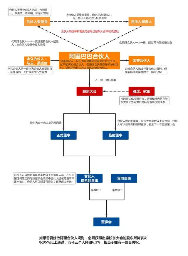 有限合伙人是股东吗 有限合伙人是股东吗还是法人