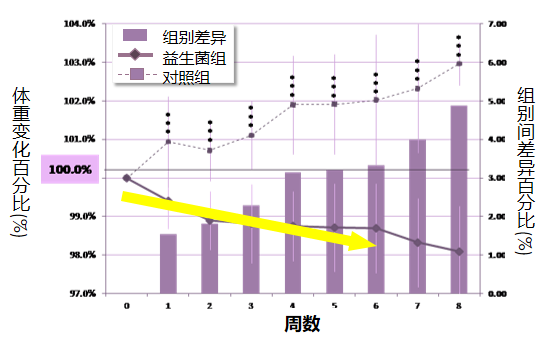 益生菌菌油真的假的 益生菌菌油真的假的怎么辨别