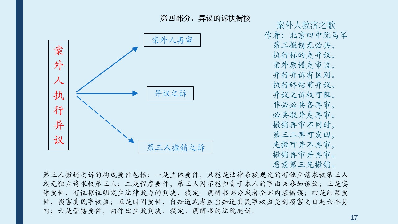 民事诉讼法执行异议 第三人执行异议之诉法律规定