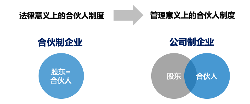 合伙人退出制度 合伙人退出制度的规定