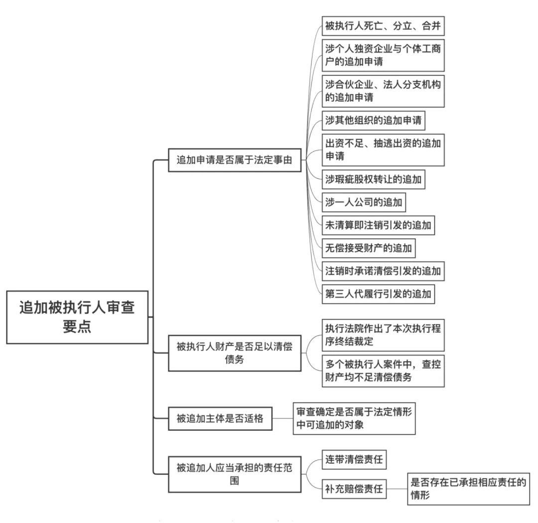 民事案件审理程序 民事诉讼案件审理程序