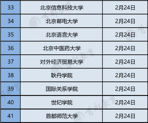 2月十七号是什么星座 一月二十7号是什么星座