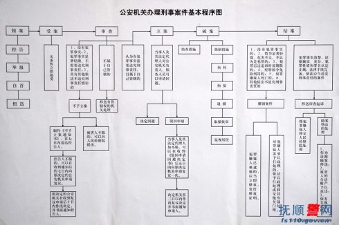 刑事案件和民事案件的区别 